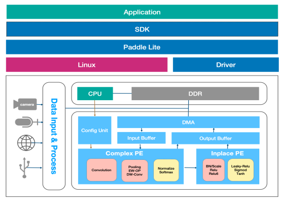 高性能集群管理软件_集群性能测试_高性能linux服务器构建实战：运维监控、性能调优与集群应用