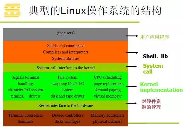 虚拟主机系统哪个好_linux虚拟主机系统_虚拟主机系统源码